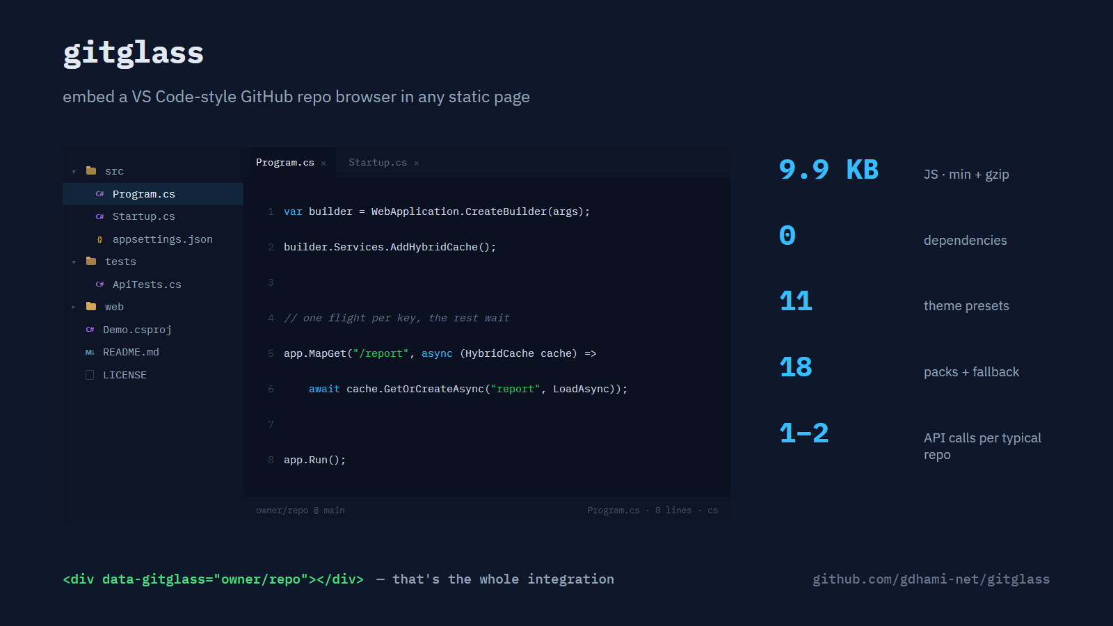 The gitglass viewer: file tree, tabs, highlighted C#, and the numbers that matter — 9.9 KB of JS gzipped, zero dependencies, eleven themes, eighteen language packs plus a plain-text fallback