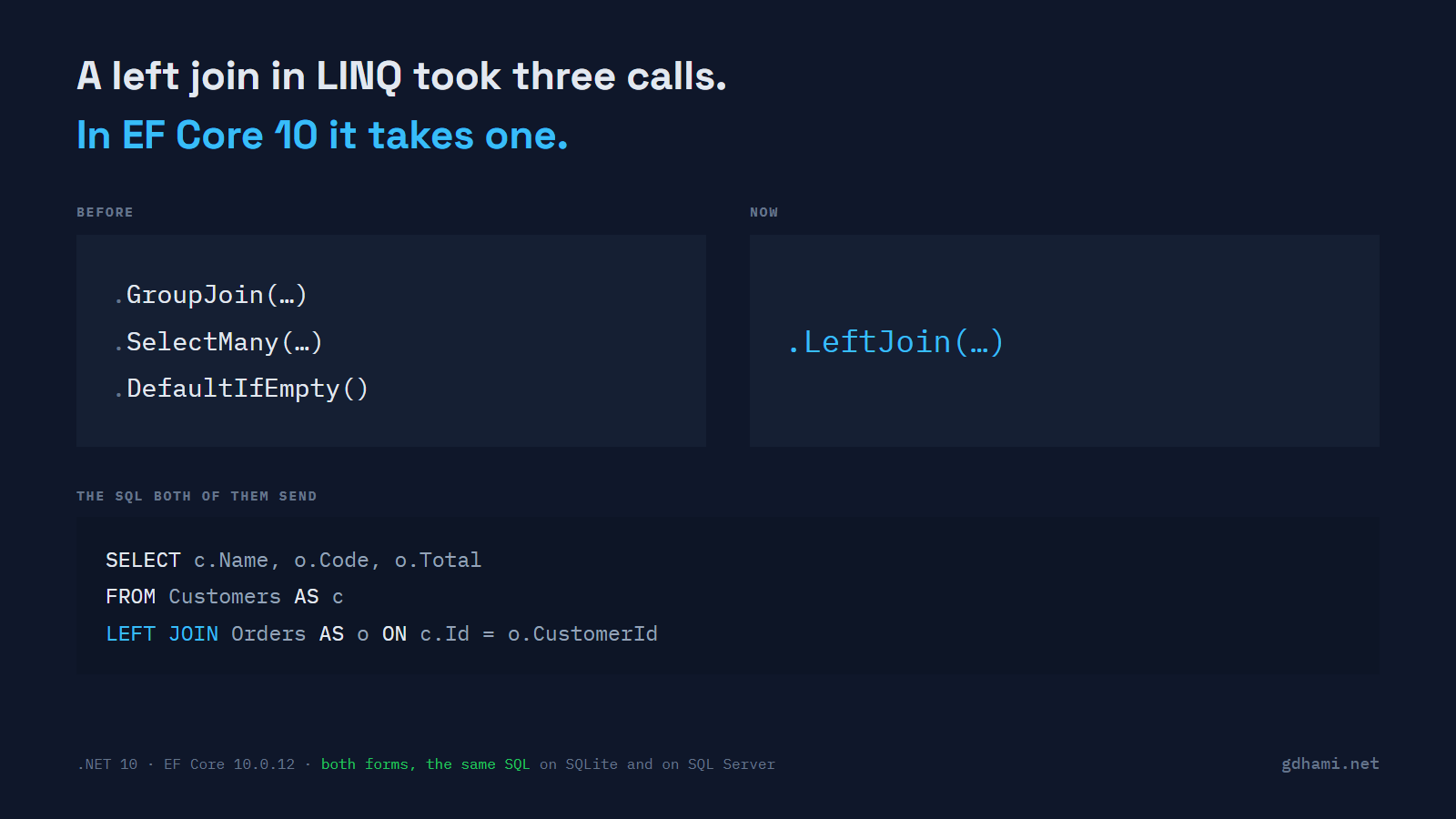 The old three-call LINQ left join on the left, the single LeftJoin call on the right, and the same LEFT JOIN SQL printed underneath both
