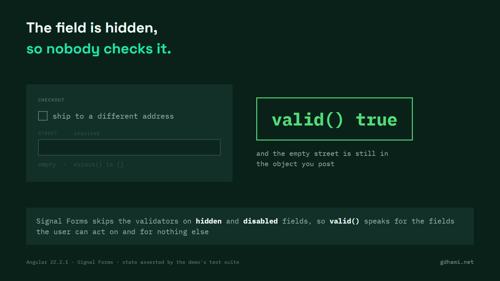 A checkout form card with a greyed-out empty Street field and a large green valid() true badge next to it, over the caption: the field is hidden, so nobody checks it